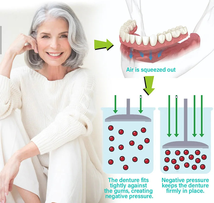🦷🍎Heat and Fit ROSOPLTM – Immediate Dentures: The Ultimate Fit You Can’t Resist!  (👩‍🔬Certified | Dentist Approved)